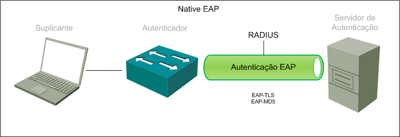 EAP – RotaDefault