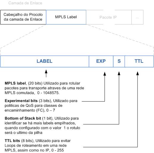 Tool Um Label Arquitetura e Design de Redes – RotaDefault