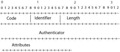 RADIUS – RotaDefault